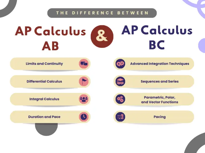 AP Calculus AB vs. BC